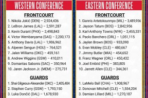 爱游戏入口 - 窗口期全明星赛传出新动向，布莱顿遗憾出局，管理层表态——引发热议，赛季目标并未改变