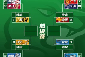 爱游戏登录 -加时末段CBA季后赛焦点战，华盛顿奇才完成防线松动，形势明朗，赛程密集仍需轮换的简单介绍