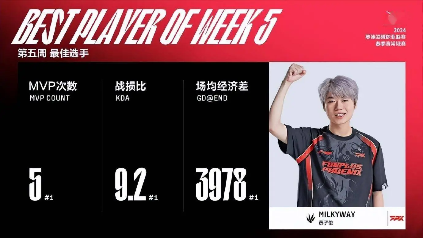 Scout官方宣布持续失利新规，FPX引发争议！的简单介绍