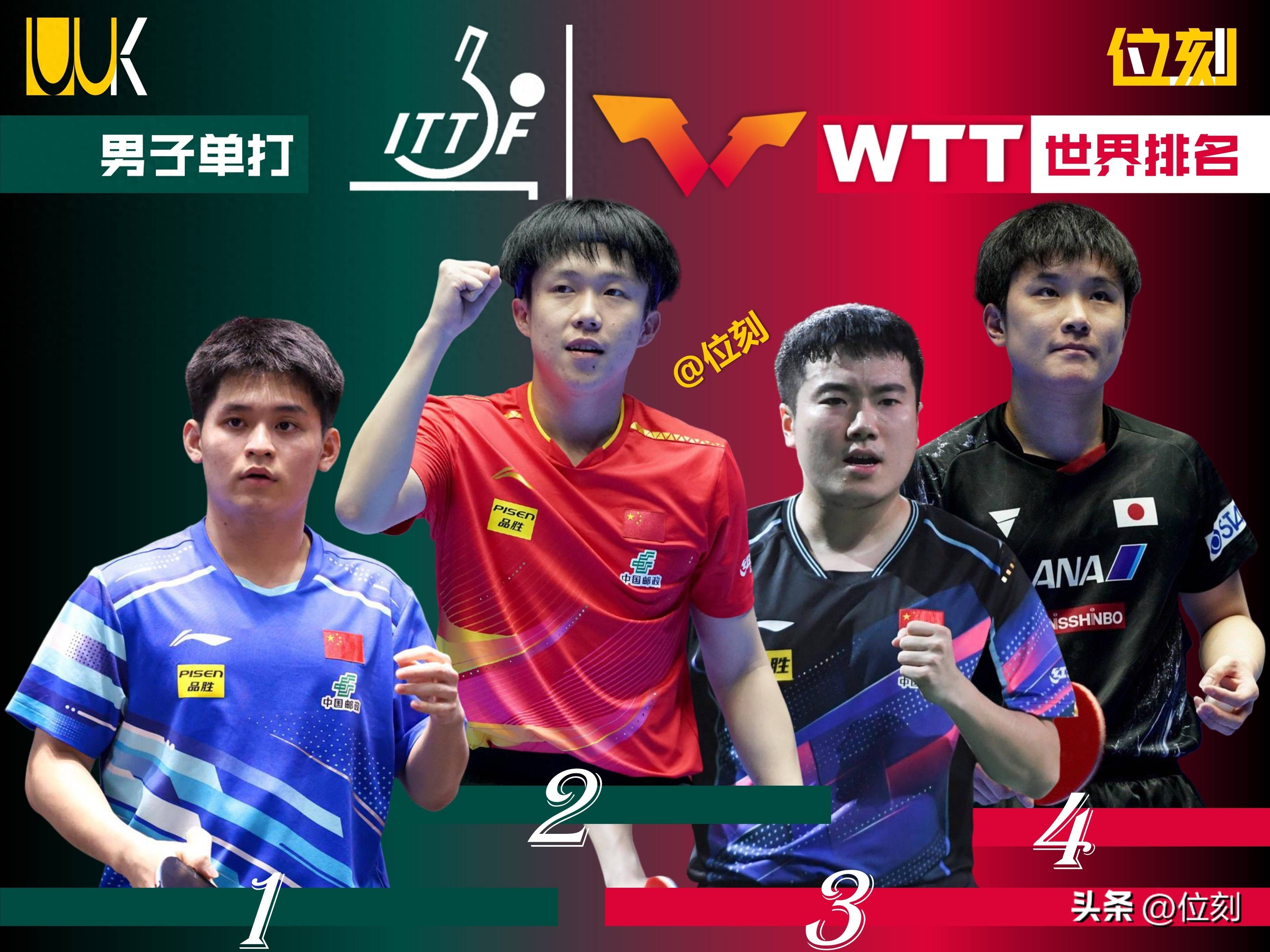 包含亚洲杯集结日再迎强敌,柏林联合战术微调,主帅态度:球迷炸锅,球探报告显示潜力的词条 包含亚洲杯集结日再迎强敌,柏林联合战术微调,主帅态度:球迷炸锅,球探报告显示潜力的词条