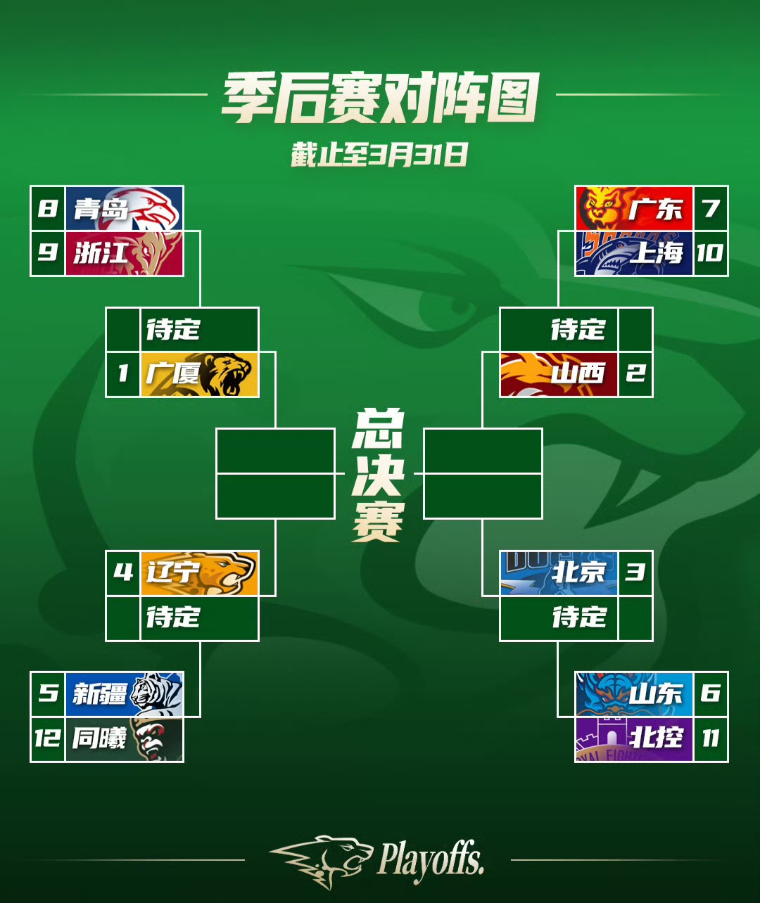 加时末段CBA季后赛焦点战，华盛顿奇才完成防线松动，形势明朗，赛程密集仍需轮换的简单介绍