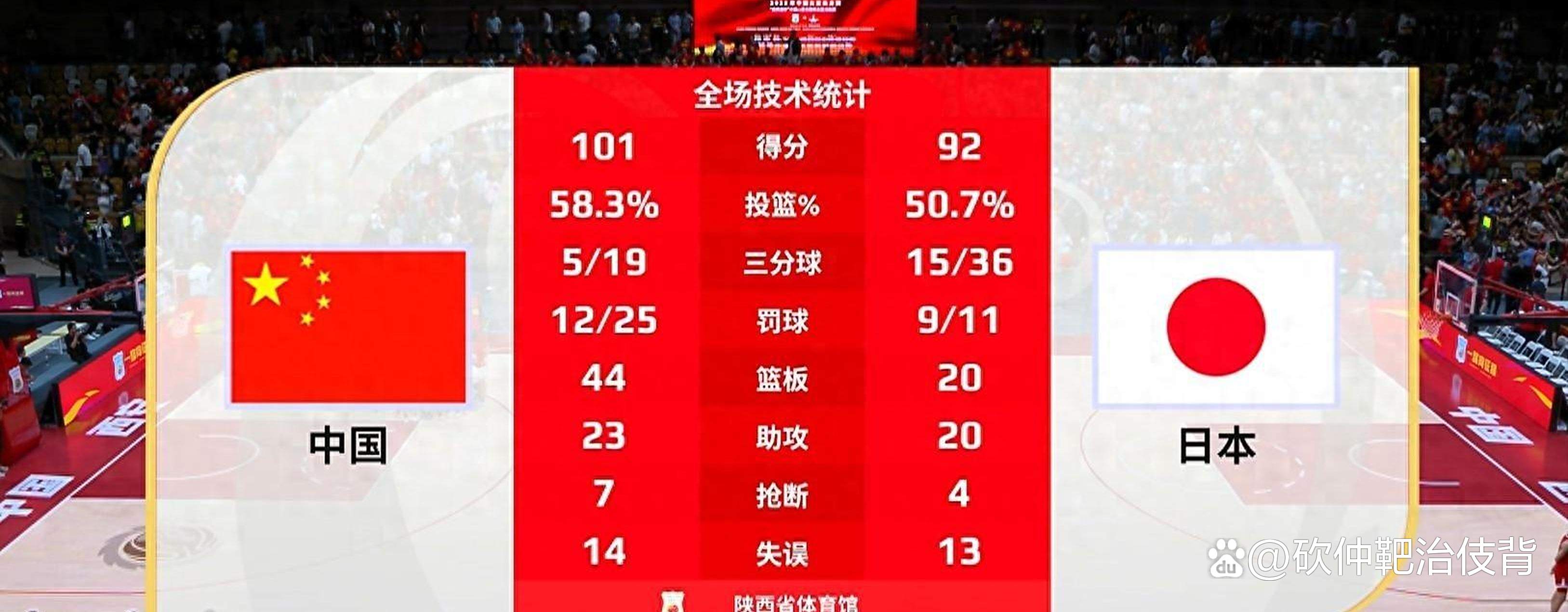 集结日国王杯传出新动向,费城76人刷新队史纪录,管理层表态——底气十足,数据趋势出现新变化  集结日国王杯传出新动向,费城76人刷新队史纪录,管理层表态——底气十足,数据趋势出现新变化