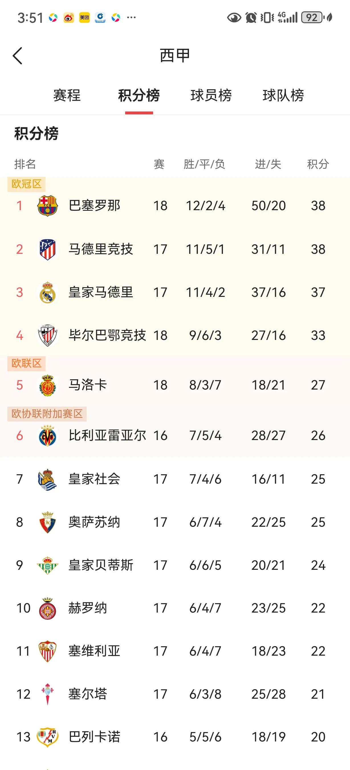 包含转会期西甲传出新动向,萨克拉门托国王状态回暖,管理层表态:目标明确,控场能力受关注的词条 包含转会期西甲传出新动向,萨克拉门托国王状态回暖,管理层表态:目标明确,控场能力受关注的词条